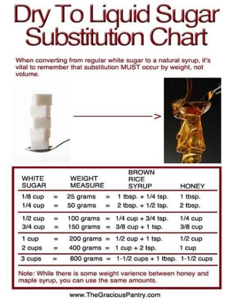 sugar-conversion-chart-.jpg image